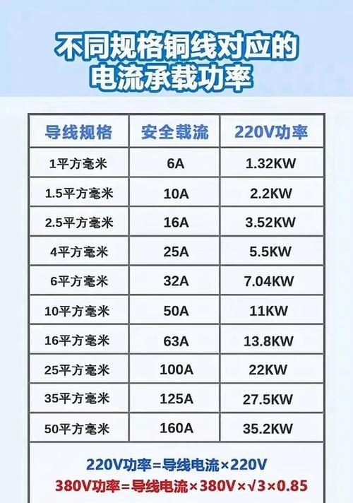 电脑配置怎么看？如何快速了解电脑硬件信息？