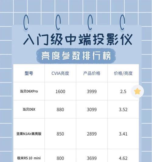 投影仪选购需要关注哪些参数？