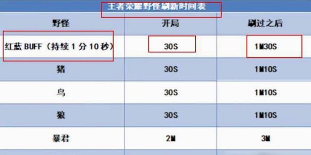 王者荣耀法师的秒伤是什么？秒伤计算方法是什么？
