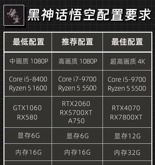 怎么讲解电脑配置参数的软件？推荐哪款？