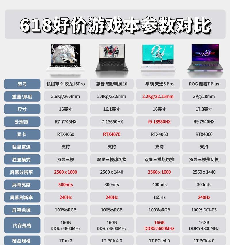 怎么讲解电脑配置参数的软件？推荐哪款？