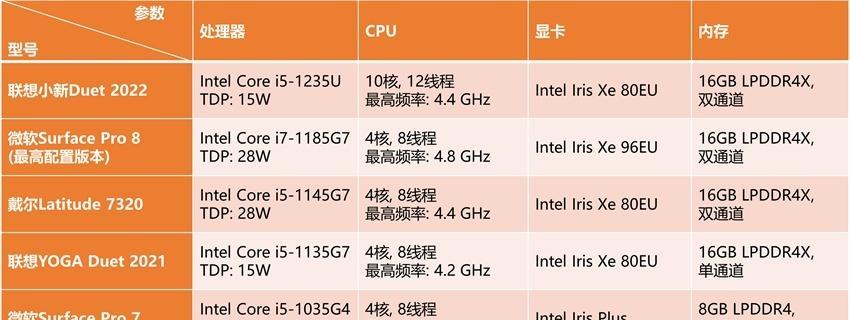 三星x4笔记本如何重装系统？重装系统有什么好处？