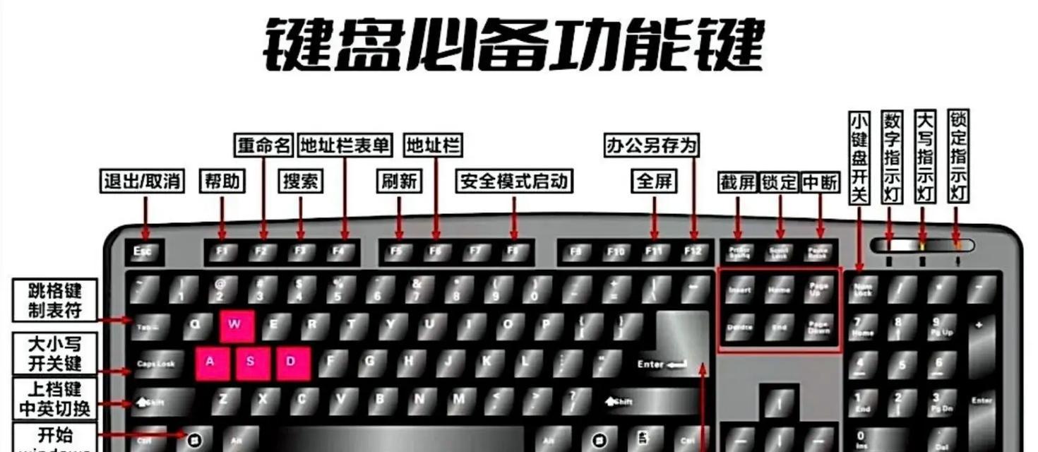 电脑声音控制快捷键是什么？