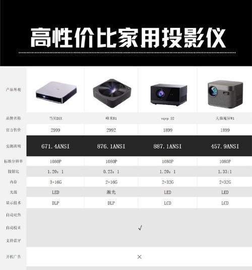 投影仪最主要参数设置？哪些参数对画质影响最大？