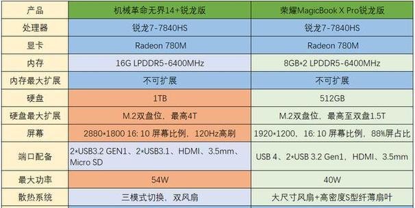华为mdg-24笔记本怎么样？性能和价格如何？