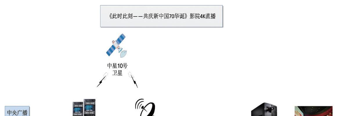 电脑直播到电视无声的解决方法是什么？