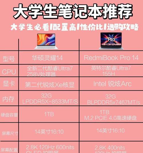 23版笔记本电脑配置怎么看？解读配置表的技巧？