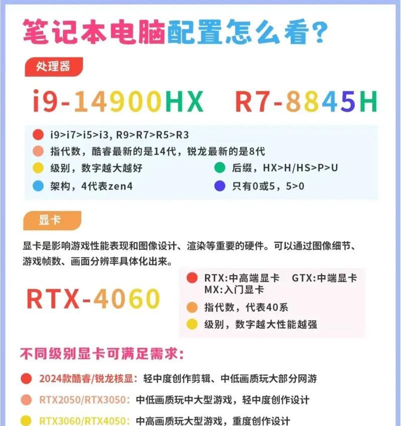 如何查看已装好的电脑配置参数？