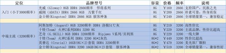 如何查看电脑内存条是否为致态品牌？