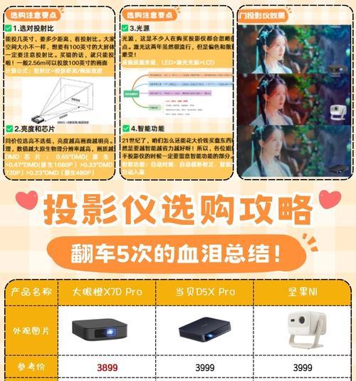 无安装投影仪是什么概念？使用时需要注意什么？