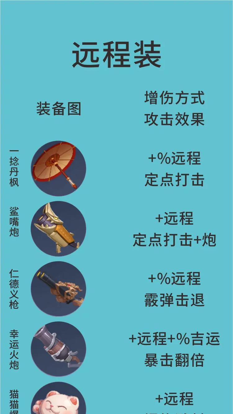王者荣耀装备界面设置在哪？设置后界面会如何变化？
