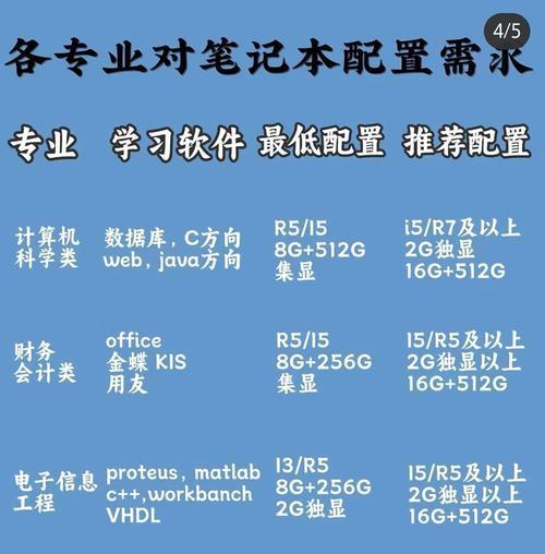 工程笔记本配置选择有哪些要点？