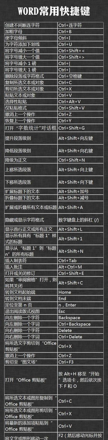 键盘如何操作投影仪？使用方法和快捷键介绍？