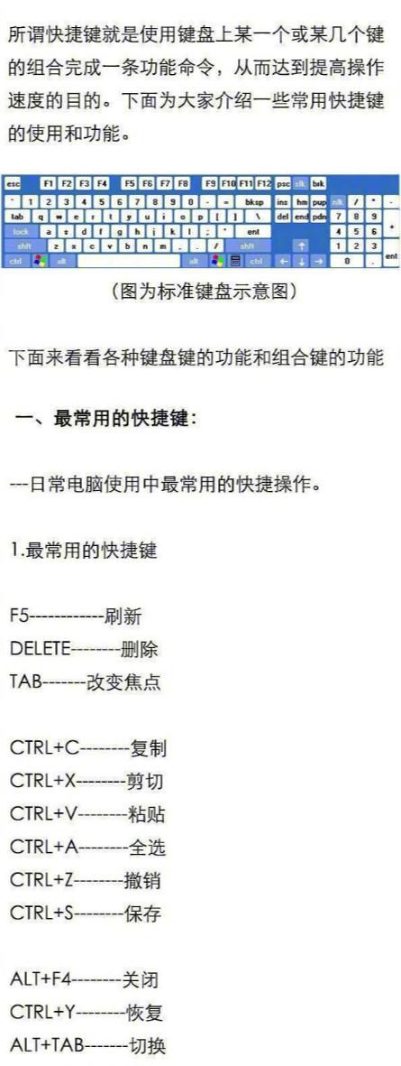 键盘如何操作投影仪？使用方法和快捷键介绍？