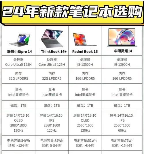 笔记本电脑的标准尺寸是多少？选择笔记本电脑尺寸的考虑因素有哪些？