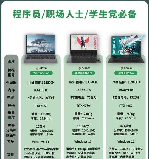 笔记本电脑配置和型号怎么查看？购买前需要了解什么？