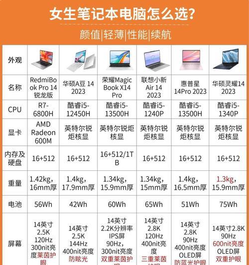 笔记本电脑配置和型号怎么查看？购买前需要了解什么？