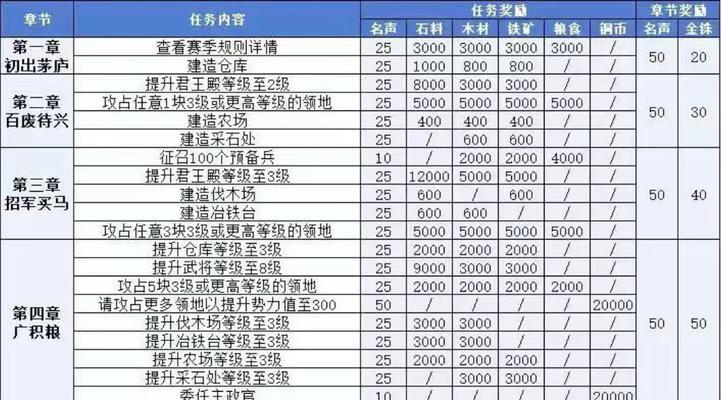 三仙盾在三国志战略版中如何应对？