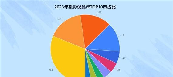 投影仪哪个品牌更值得购买？