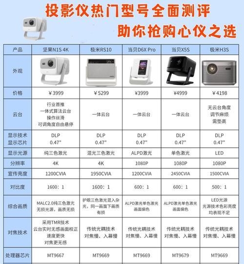 投影仪哪个品牌更值得购买？