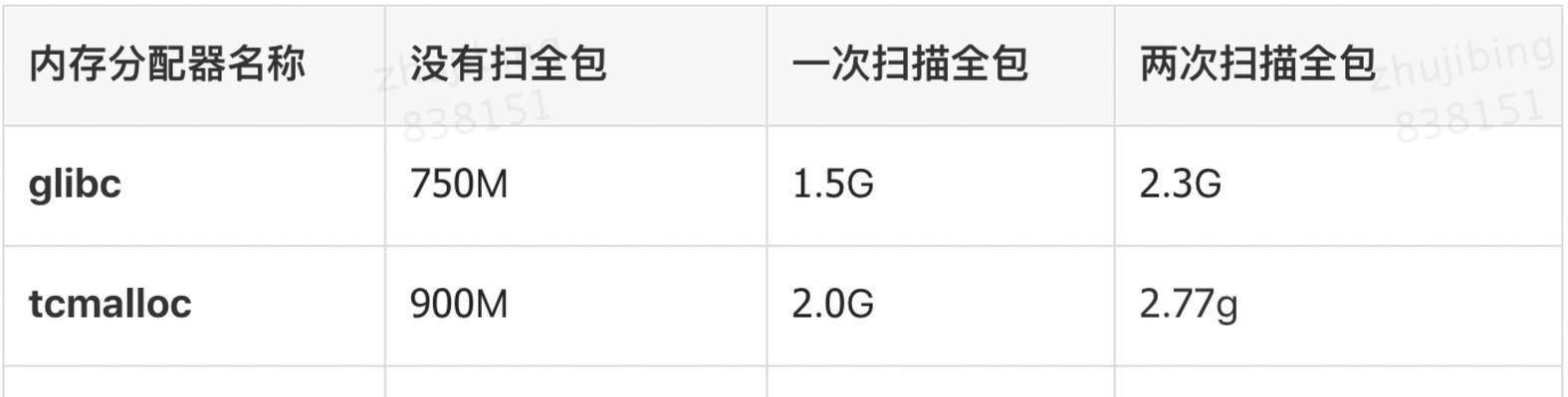 电脑虚拟内存怎么看？