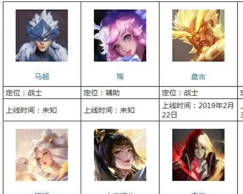 体验服王者荣耀新赛季更新时间是什么时候？