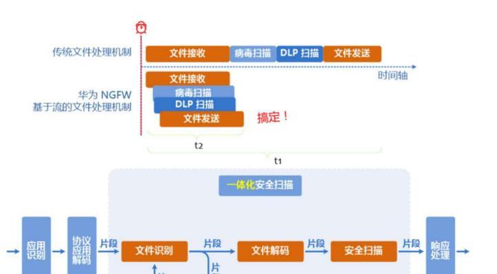 电脑图标出现病毒如何处理？有无有效方法？