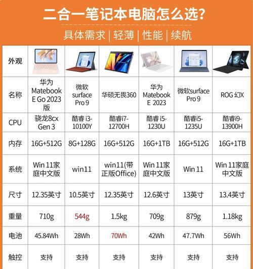 笔记本电脑扩内存需要多少预算？
