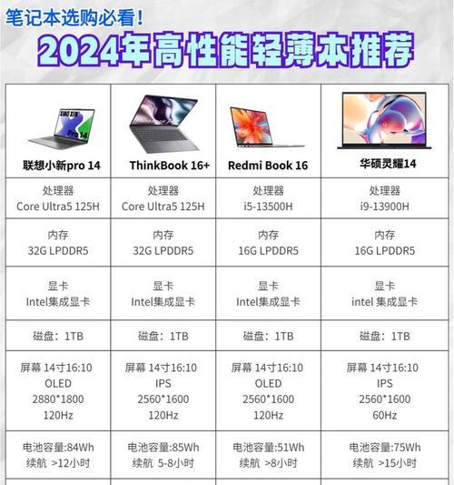 笔记本电脑扩内存需要多少预算？