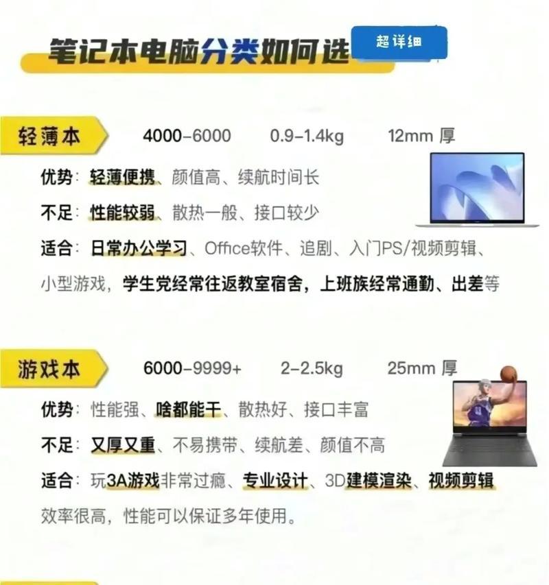 手机如何将网络共享给笔记本电脑？有哪些步骤和注意事项？