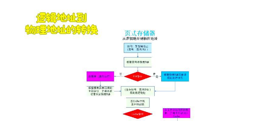 电脑升级物理内存的正确步骤是什么？