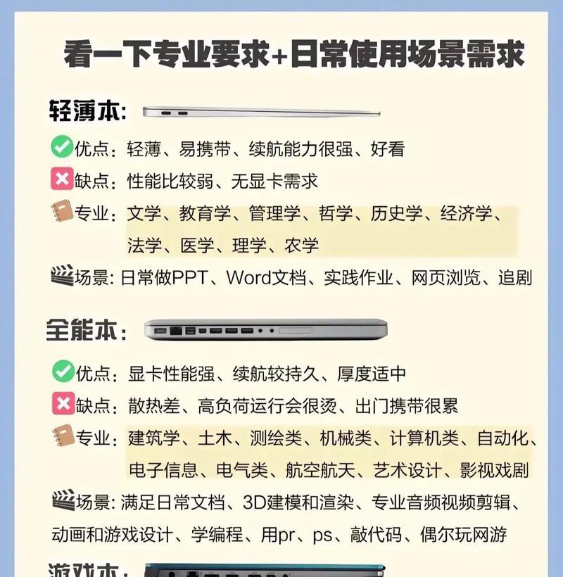 笔记本电脑参数合集如何整理？
