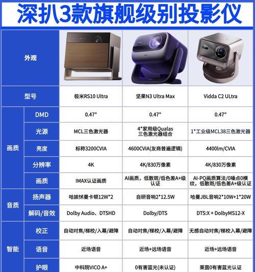 投影仪逆变器选型时应该注意哪些参数？