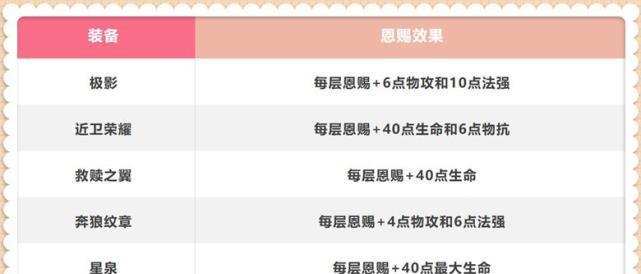王者荣耀中减速效果叠加的具体含义是什么？