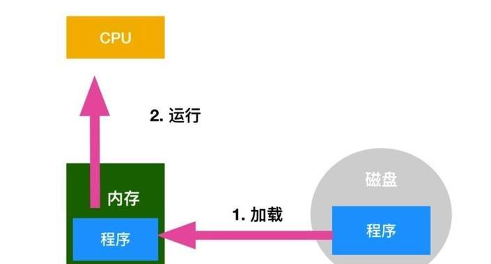 电脑内存条扩展硬盘的正确使用方法是什么？使用中可能遇到哪些问题？