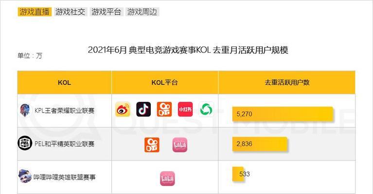CF端游KOL码如何生成？步骤和要求是什么？