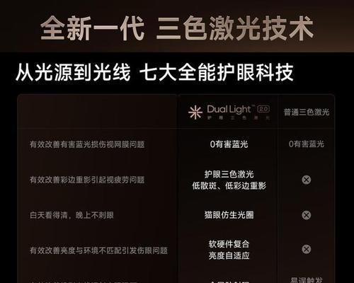 现场直播投影仪选择标准是什么？推荐型号有哪些？