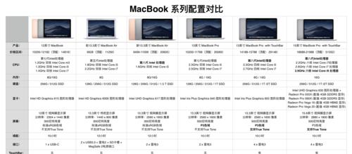 苹果笔记本外屏线拆卸步骤是什么？