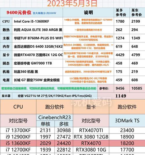 爽玩3a大作电脑配置怎么样？需要哪些硬件支持？