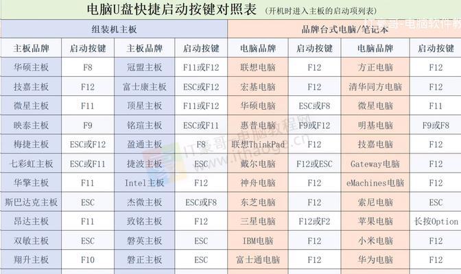 BIOS启动顺序怎么调整？设置错误会有什么影响？