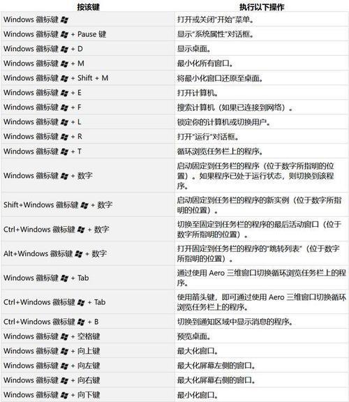 华为笔记本快捷键有哪些？如何提高工作效率？