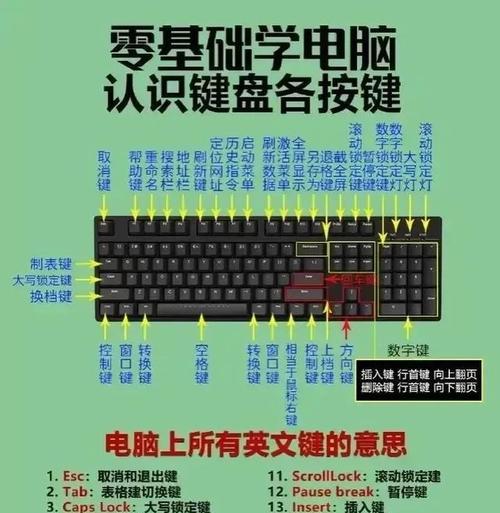 华为笔记本快捷键有哪些？如何提高工作效率？