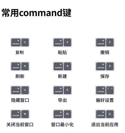 Mac复制粘贴快捷键是什么？使用快捷键有哪些优势？