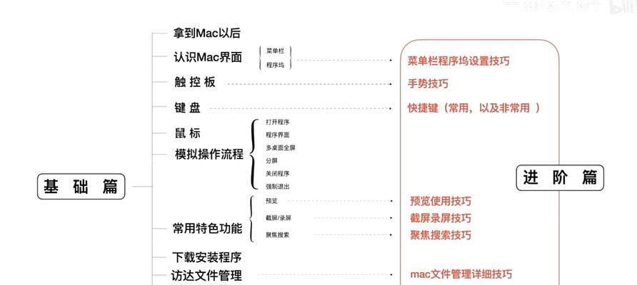 Mac电脑怎么看内存大小？查看内存的正确方法是什么？