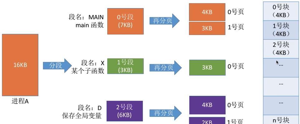 老电脑适合使用哪个系统？如何选择最流畅的操作系统？