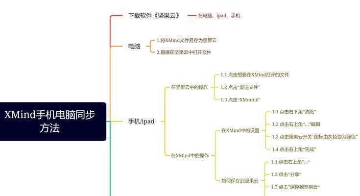 Xmind格式怎么打开？需要哪些软件支持？