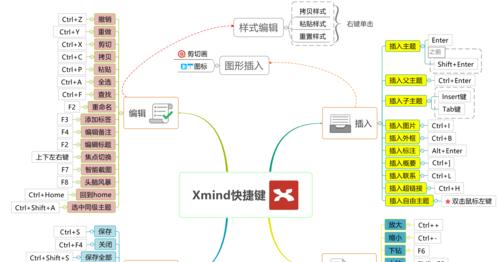 xmind文件用什么软件打开？打开后如何编辑？