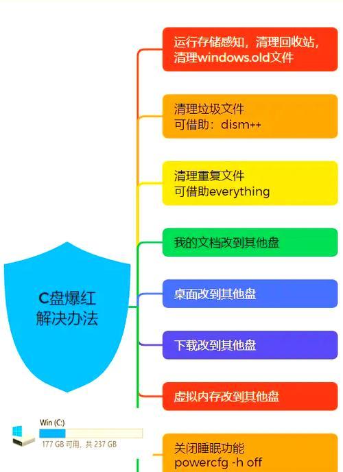 如何清理C盘运行指令？运行指令清理步骤是什么？