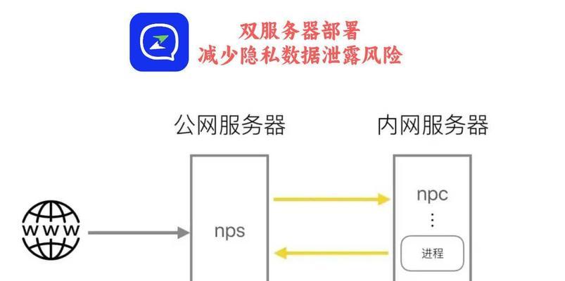 Linux服务器需要杀毒软件吗？如何选择合适的杀毒软件？
