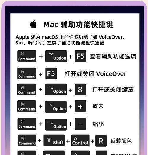 Mac电脑如何查看内存占用情况？查看内存占用有什么好处？